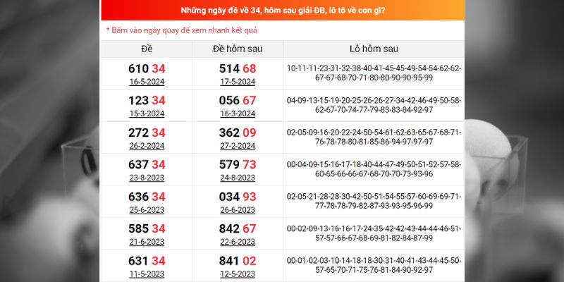 Bộ đề về 34 mới nhất 2024 mà bạn nên tham khảo